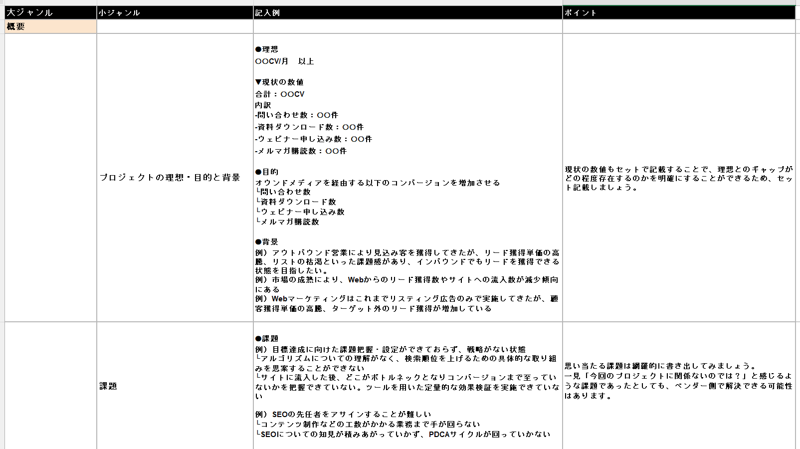 RFPの例