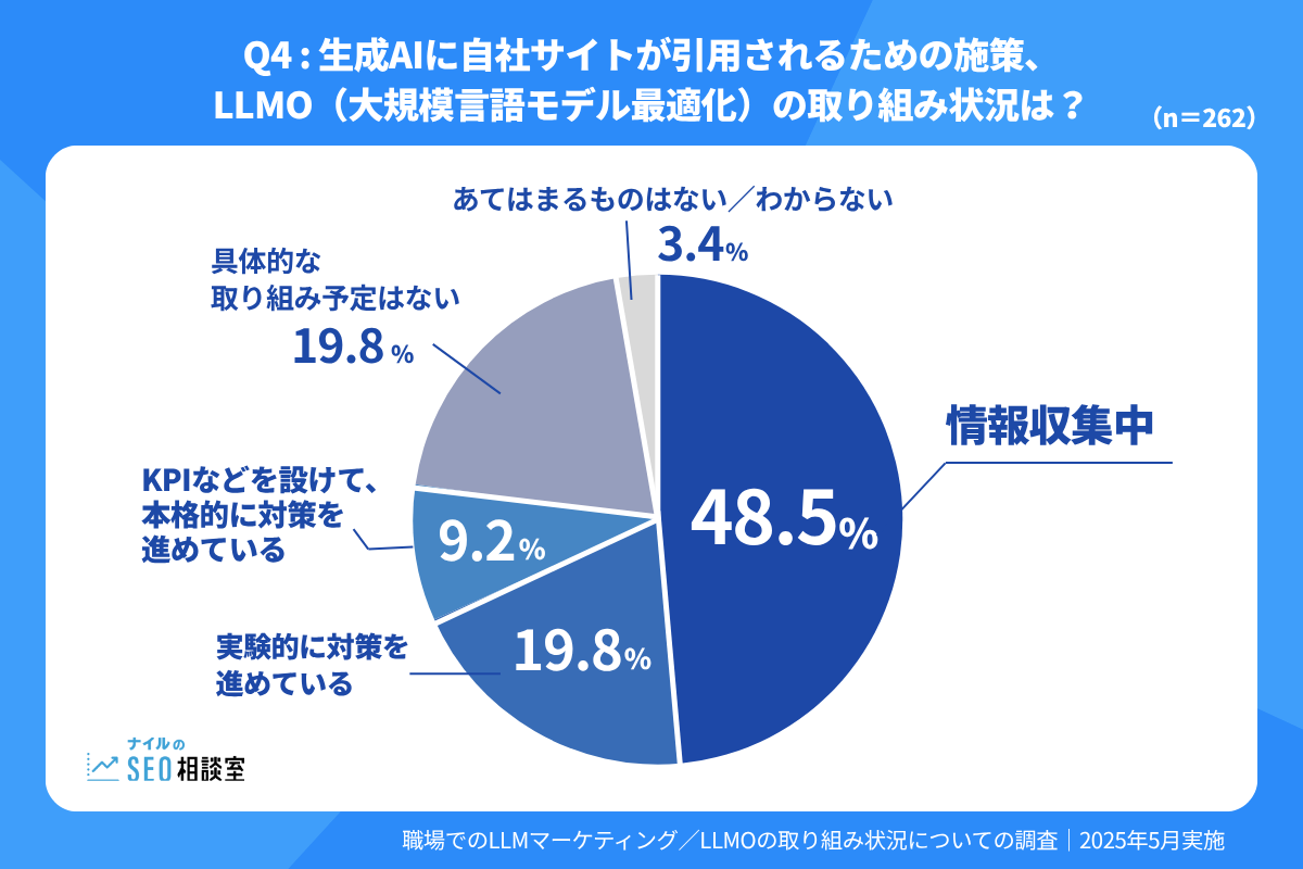 LLMマーケティング記事用図解_Q4