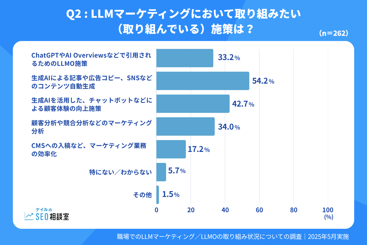 LLMマーケティング記事用図解_Q2