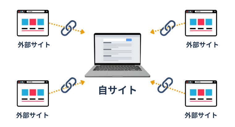 被リンク
