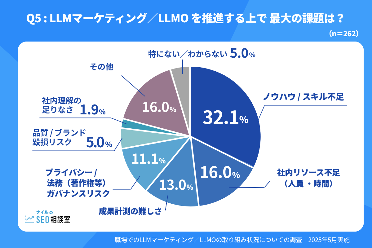 LLMマーケティング記事用図解_Q5