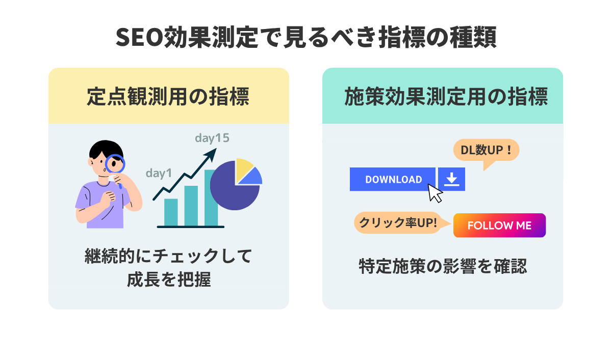 SEOの効果測定をする際に見る指標