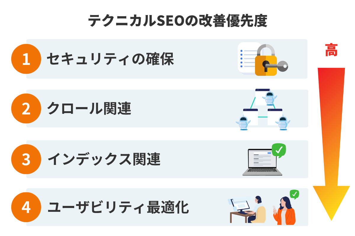 【タック】「SEO対策ノウハウパッケージ」 テクニカルSEOとは？主な施策や調査方法、効率的な進め方を紹介