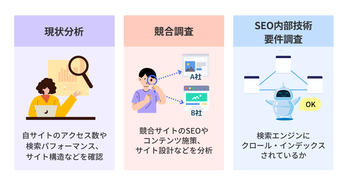 現状把握・競合調査・SEO内部技術要件調査