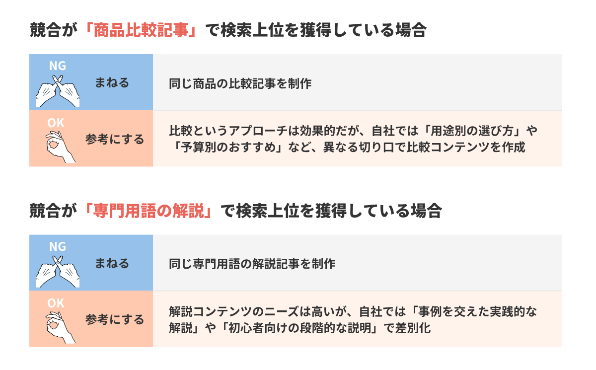 競合サイトを「まねる」のではなく「参考にする」具体例