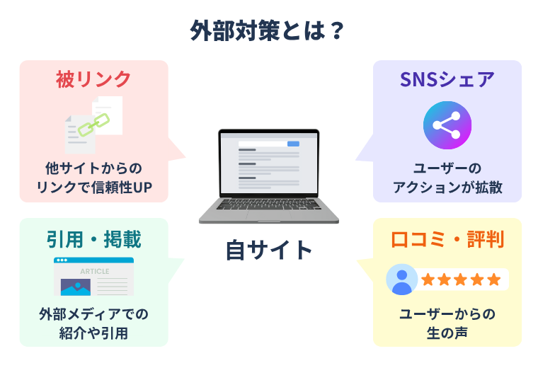 外部対策とは