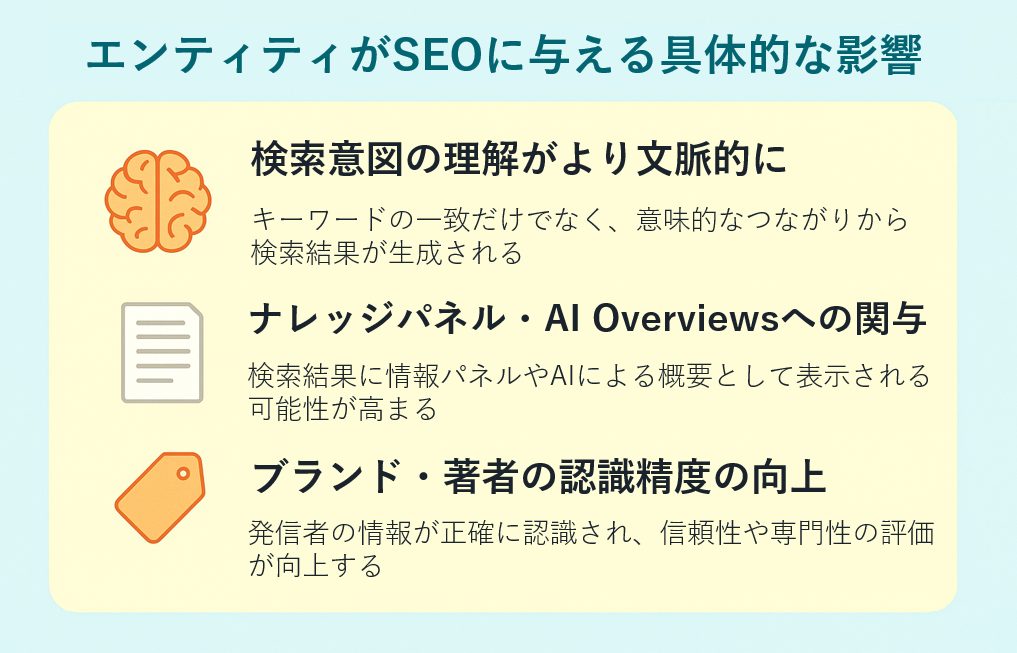 エンティティがSEOに与える具体的な影響