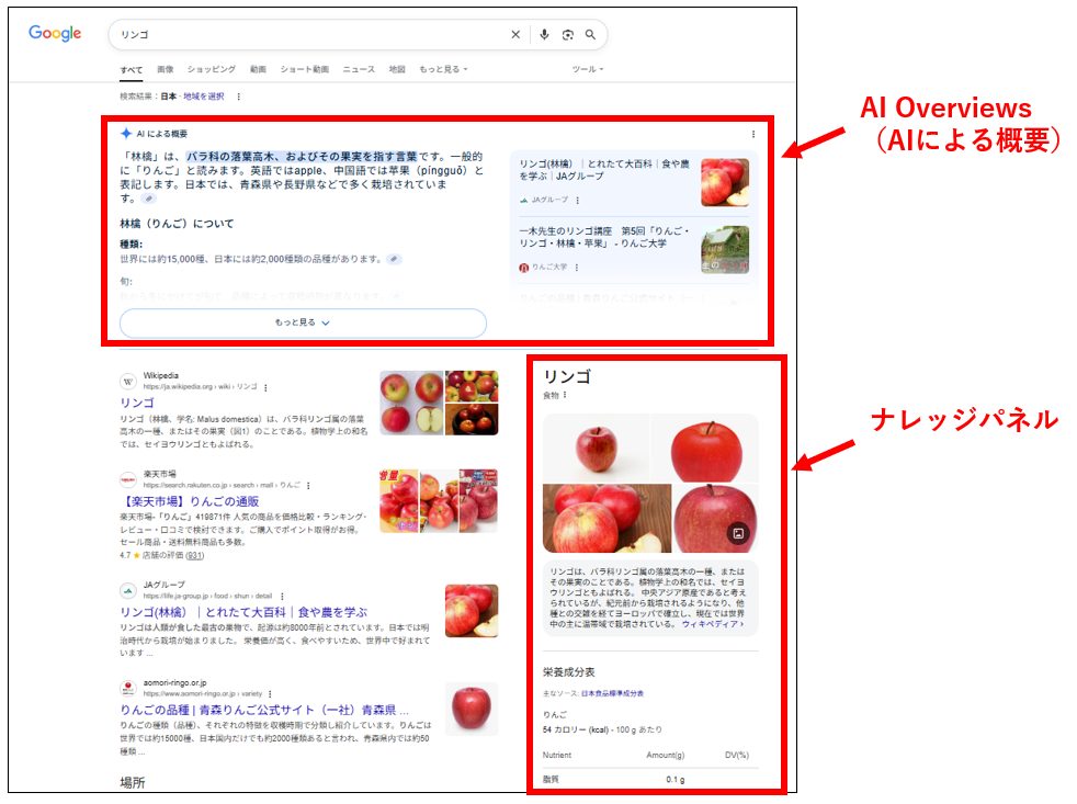 AI Overviews（AIによる概要）とナレッジパネルの表示例