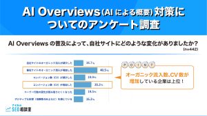 企業の半数以上が対応中！AI Overviews（AIによる概要）対策についてのアンケート調査