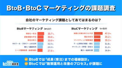 BtoB・BtoCのマーケティング課題調査_アイキャッチ