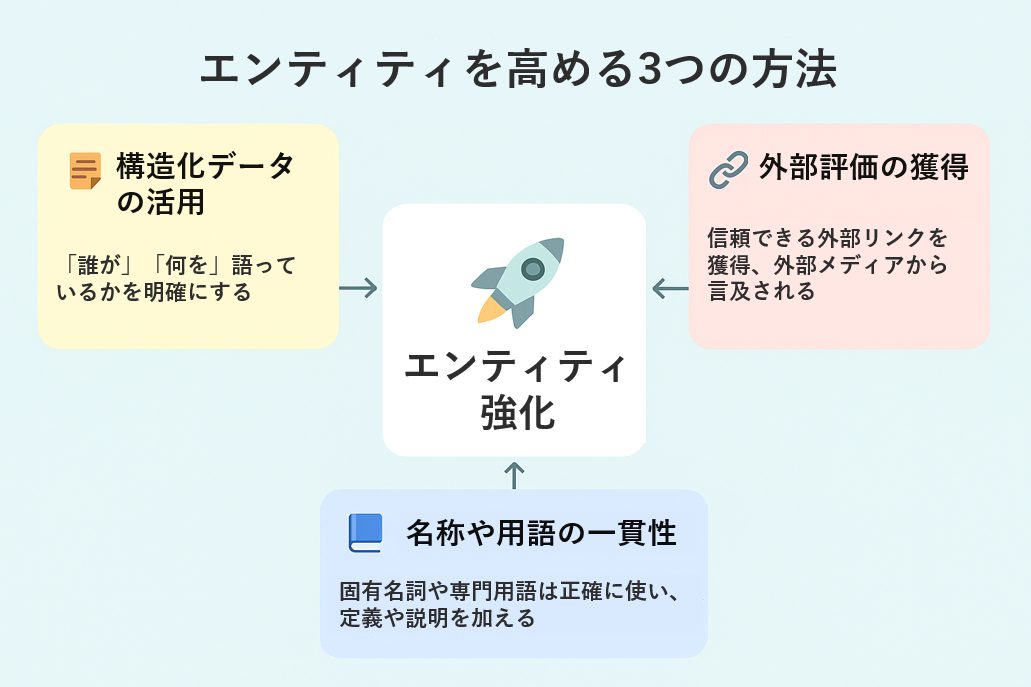 エンティティを高める3つの方法