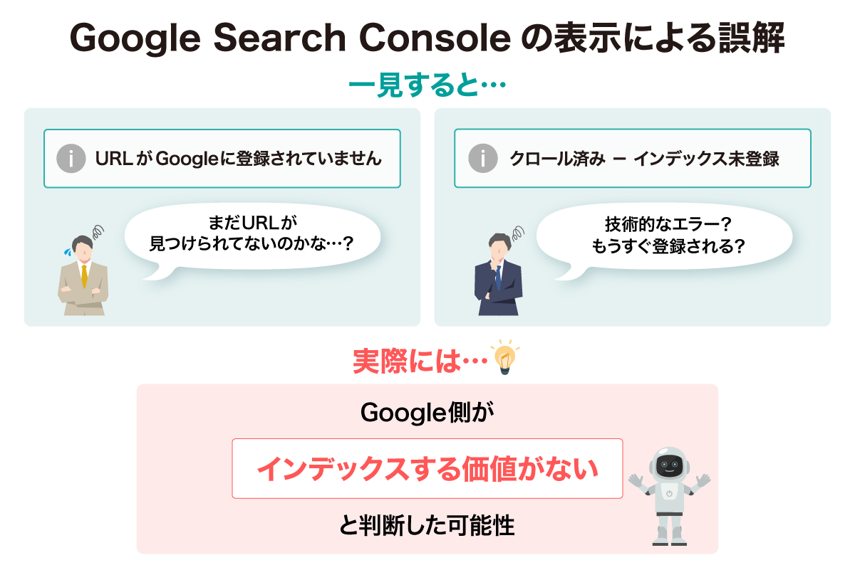 GSCの表示による誤解