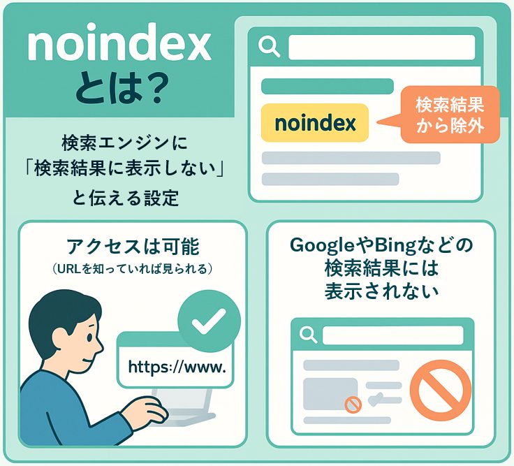 noindexの基礎知識解説図
