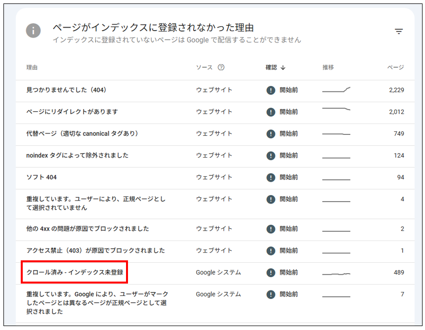 「クロール済み - インデックス未登録」のページ画像