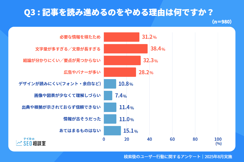 Q3 : 記事を読み進めるのをやめる理由は何ですか？