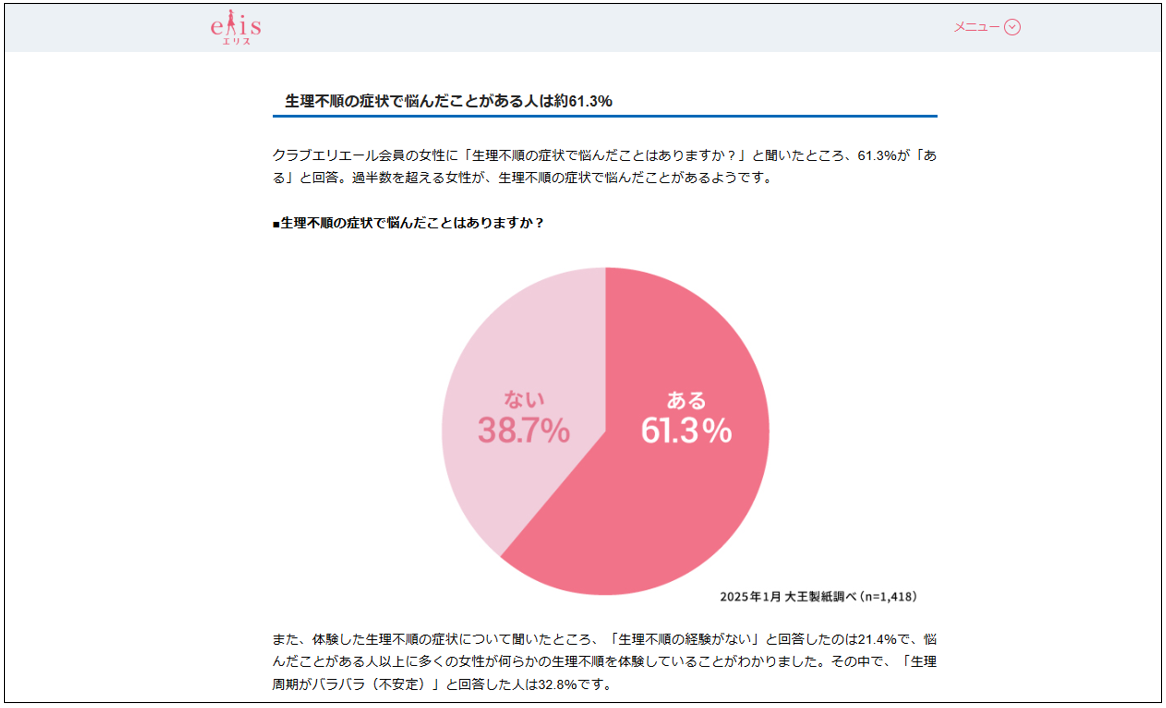 アンケートを活用した記事例