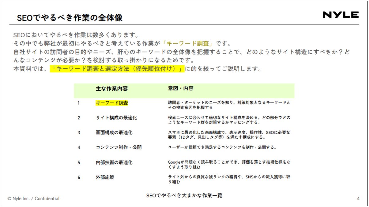 内製化勉強会の資料の一部