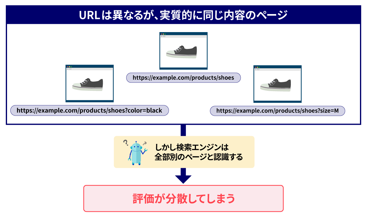 評価が分散