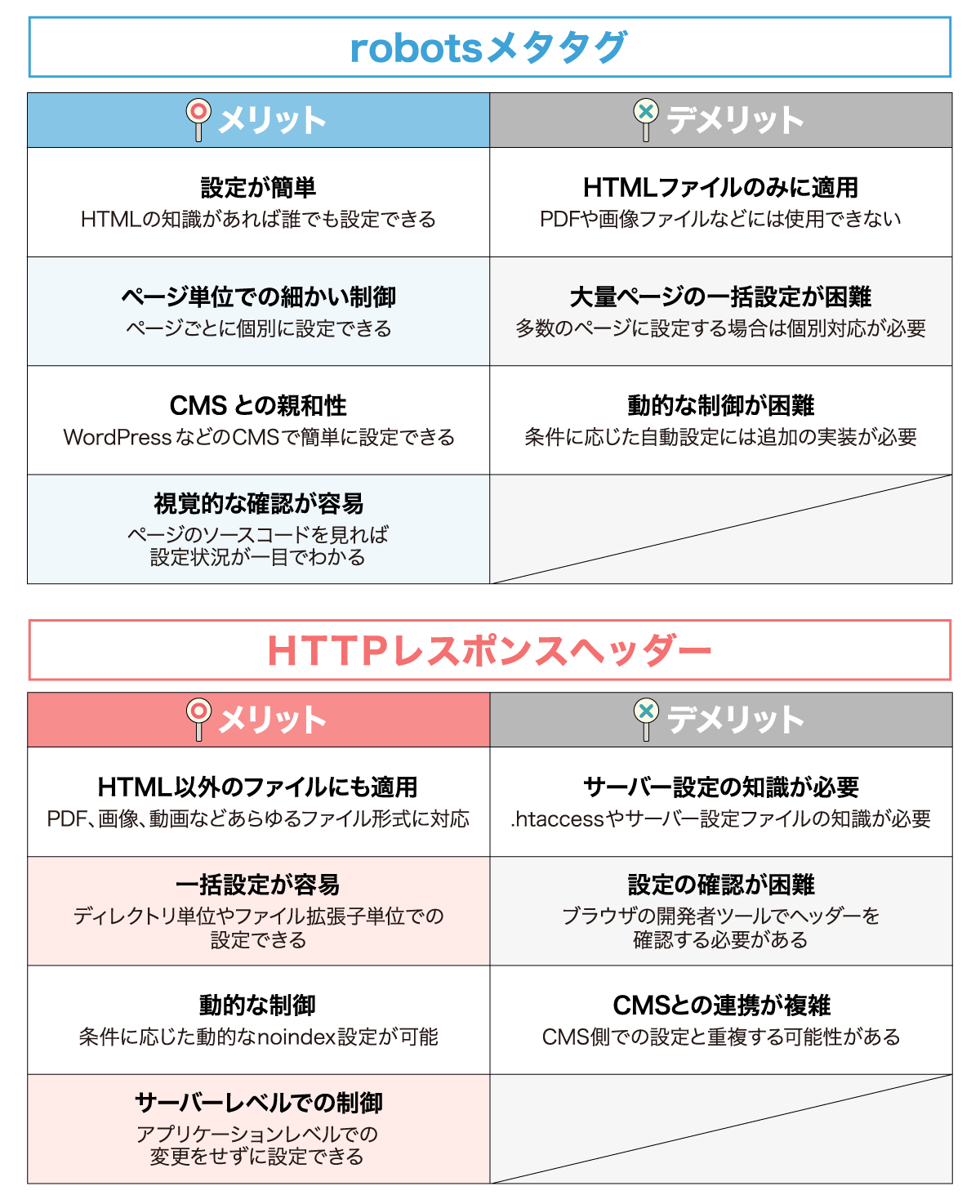 robotsメタタグ、HTTPレスポンスヘッダーのメリット・デメリット