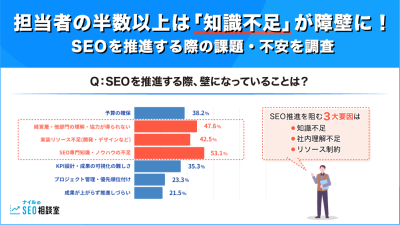 SEO担当者の悩み調査_アイキャッチ