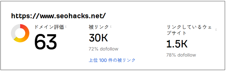 Ahrefsのドメインレーティング表示例