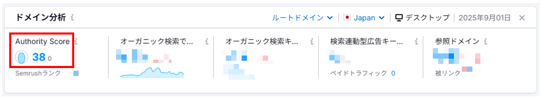 SemrushのAuthority Score（オーソリティスコア）の表示例
