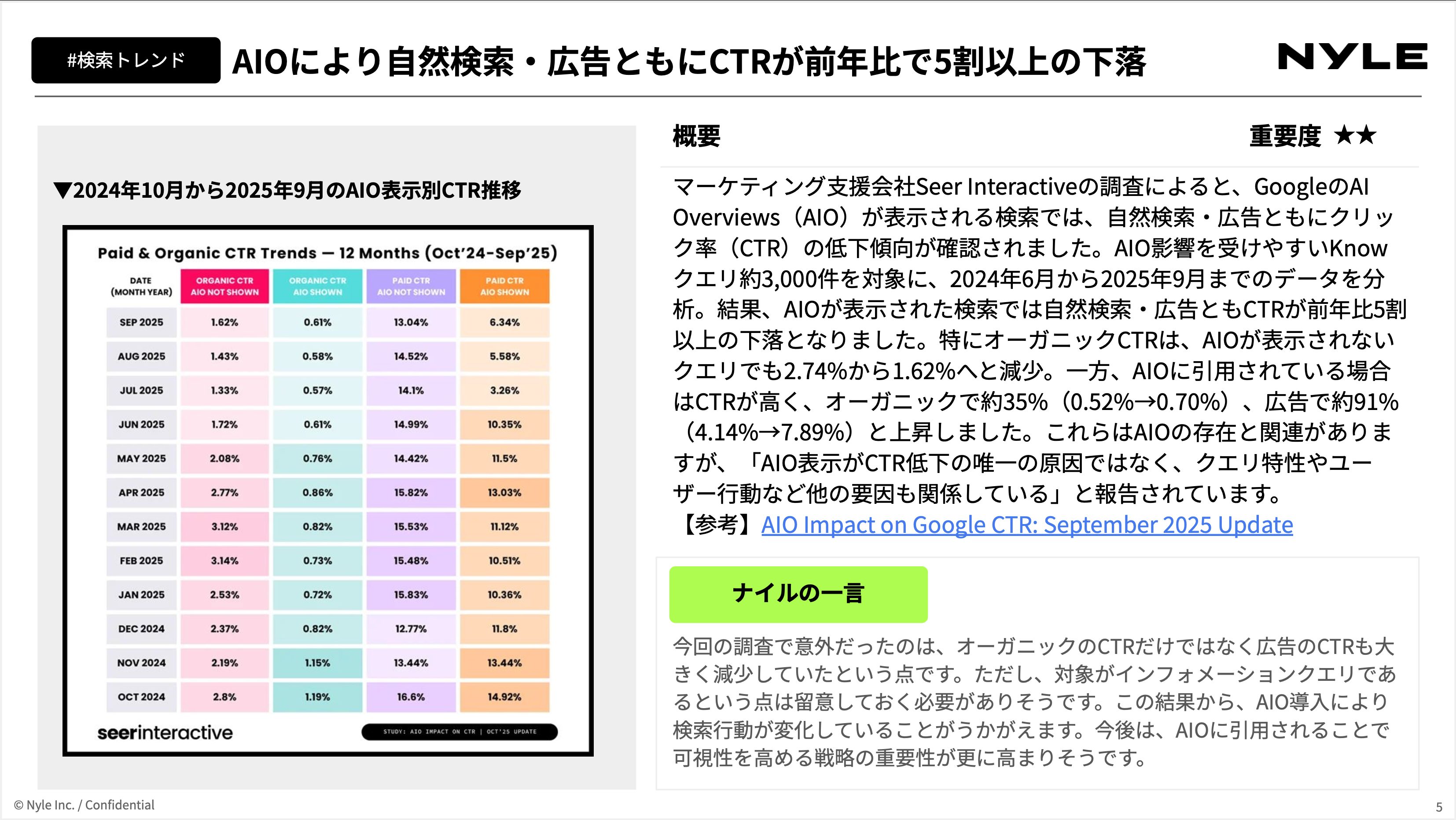 SEO・LLMOニュース25年11月号