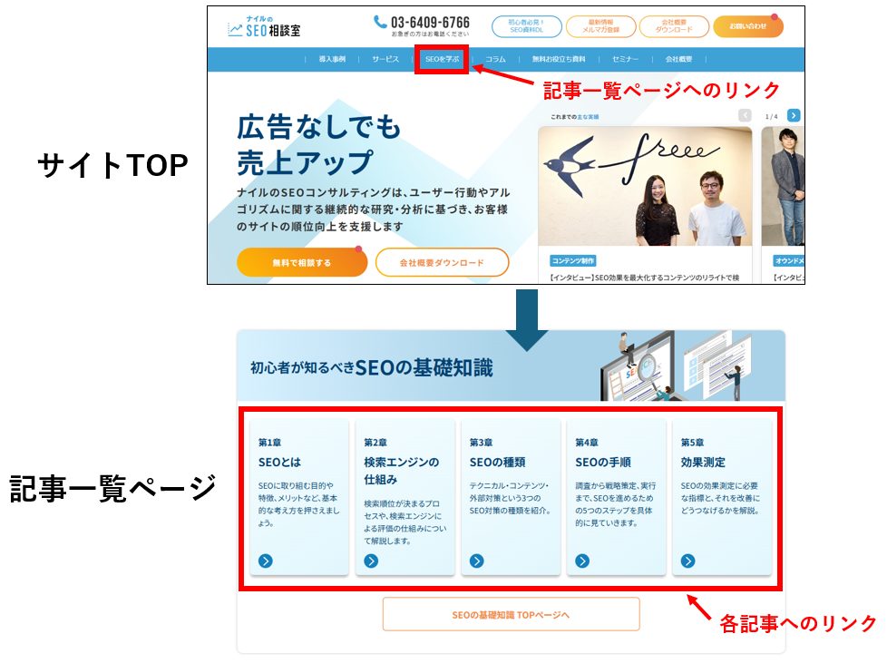 クローラーがスムーズに巡回できるWebサイト内のリンクの流れ