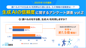 【2025年10月最新】調べものでの生成AI利用率は5割に迫る、ただ情報の信頼度は…？│生成AIの信頼度に関するアンケート調査vol.2