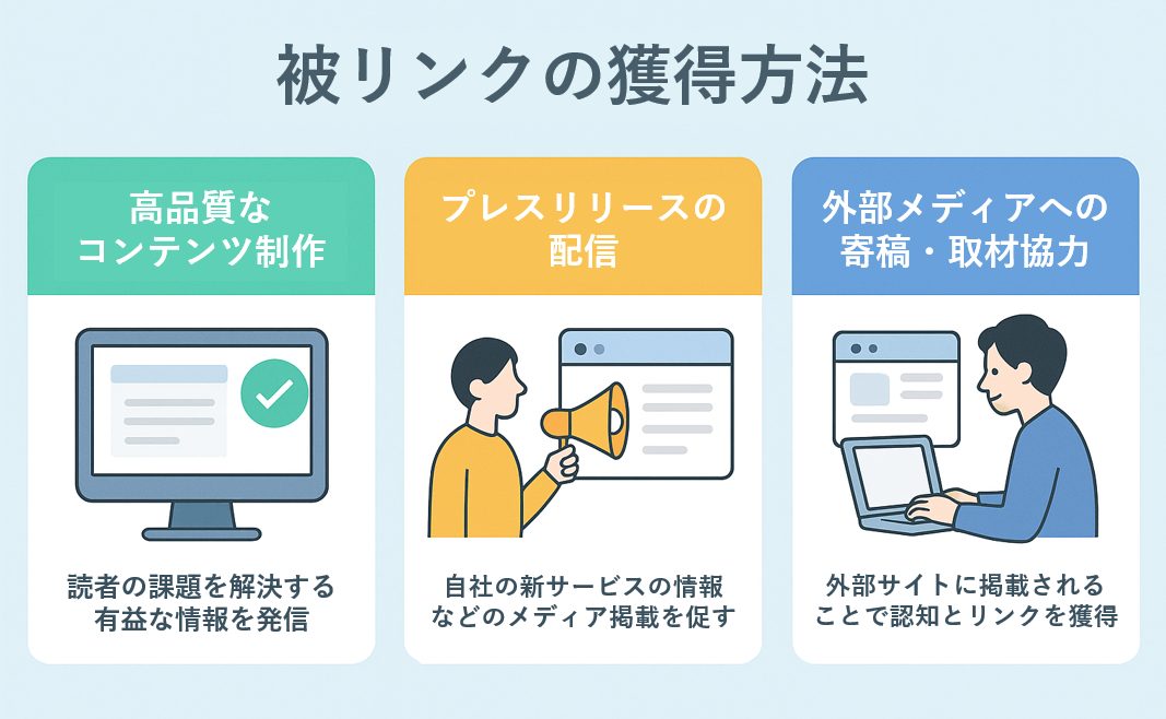 被リンクの獲得方法の解説図