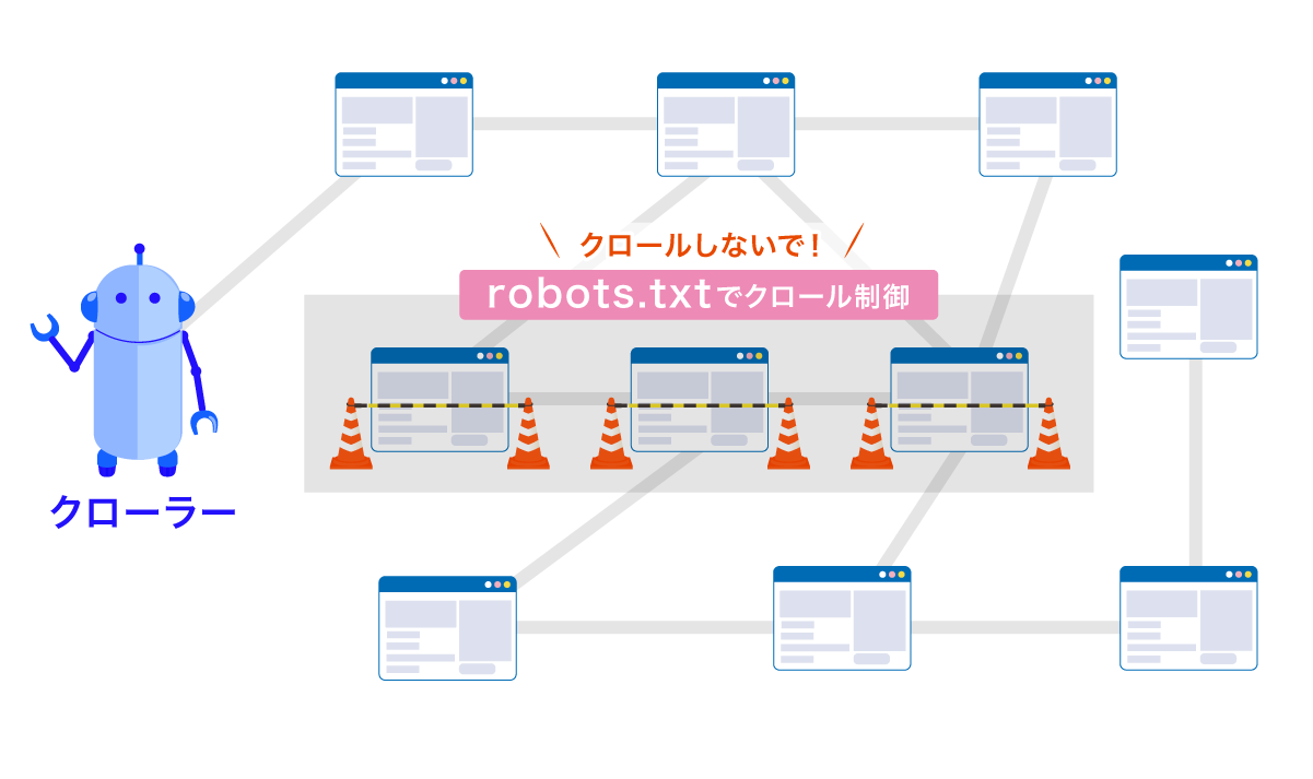 robots.txtの役割