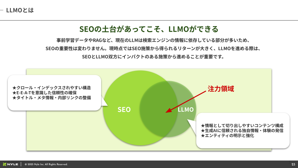 これ1冊で理解できる!LLMOの教科書