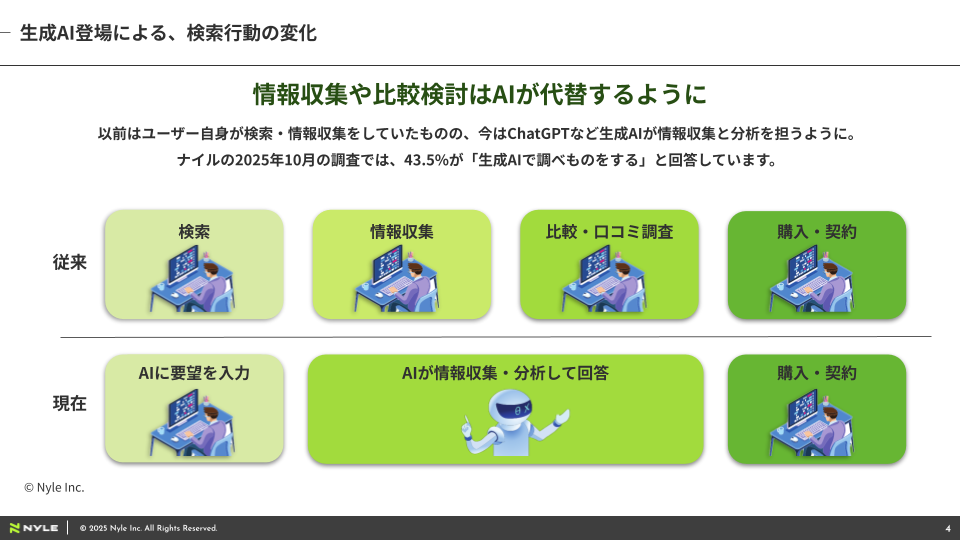 これ1冊で理解できる!LLMOの教科書