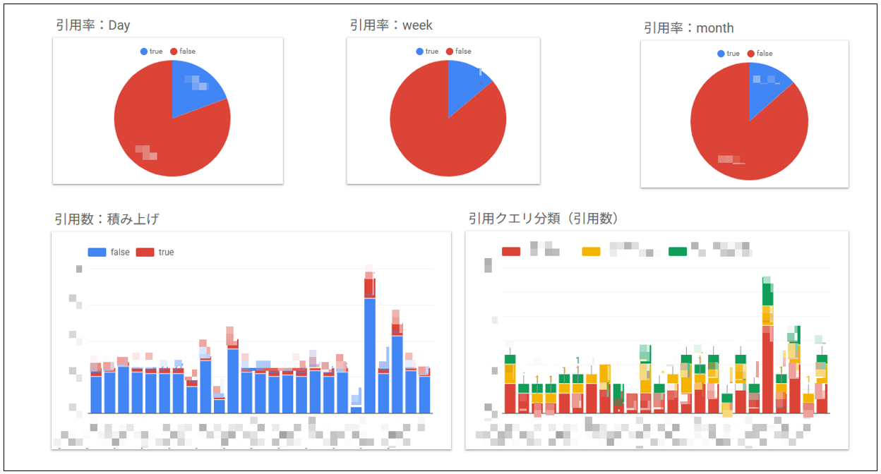 LLM経由の引用状況を可視化したダッシュボード