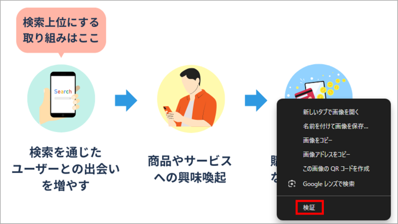 ブラウザのメニューから「検証（赤枠部分）」を選択する箇所の画像