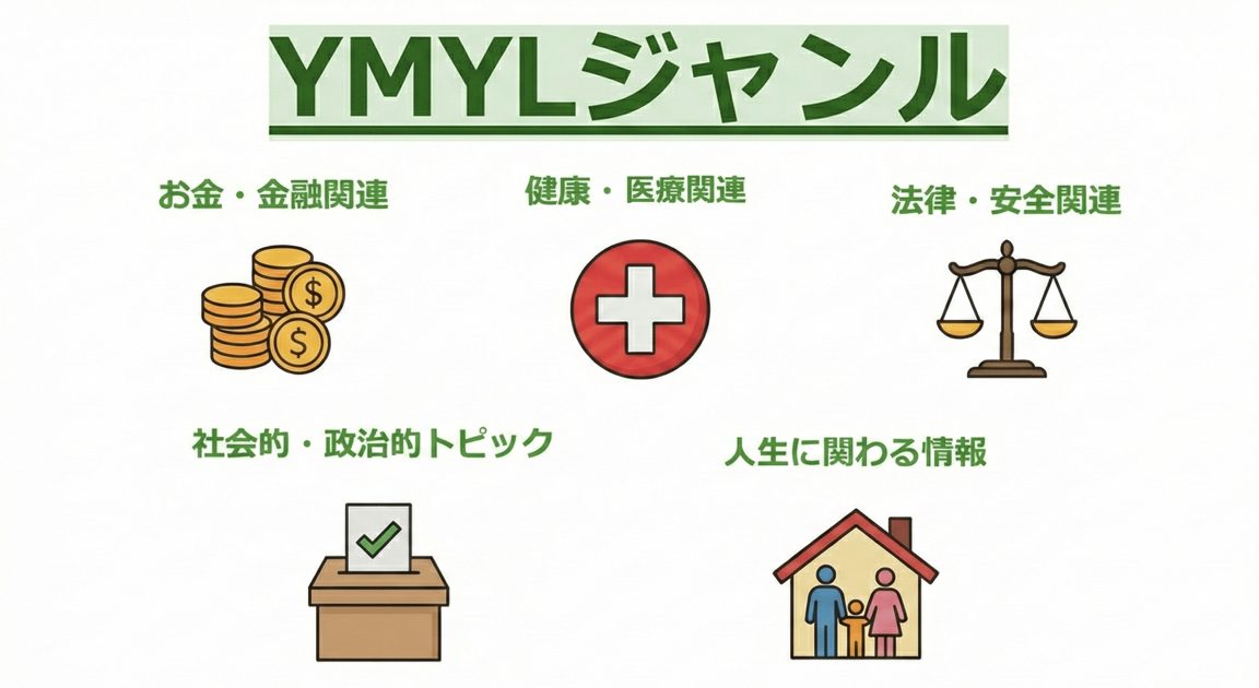 YMYLに該当するジャンル