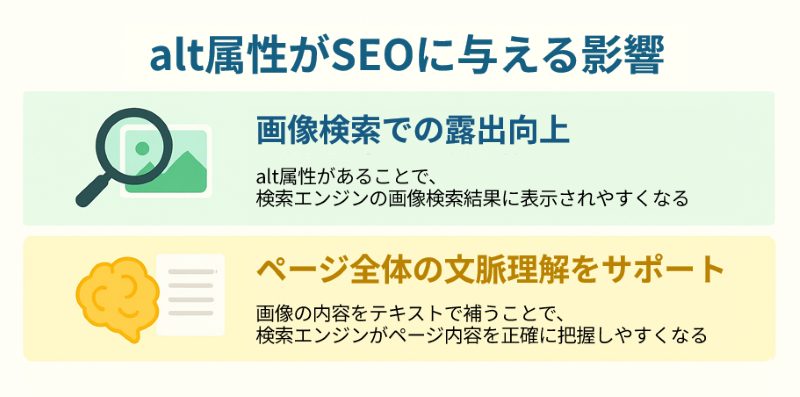 alt属性がSEOに与える影響の解説図