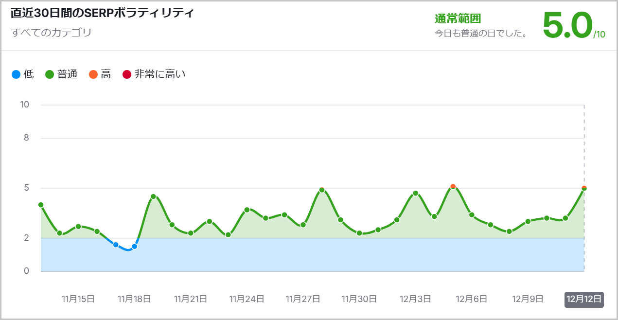 <Google検索セントラルのLinkedInの投稿>