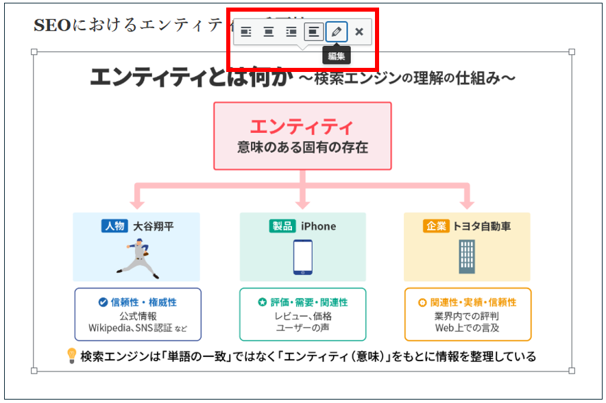 クラシックエディタの画面の編集ボタンを示したスクリーンショット