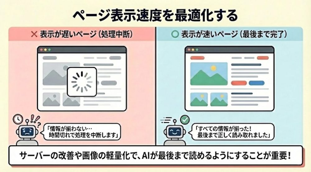 ページ表示速度を最適化する