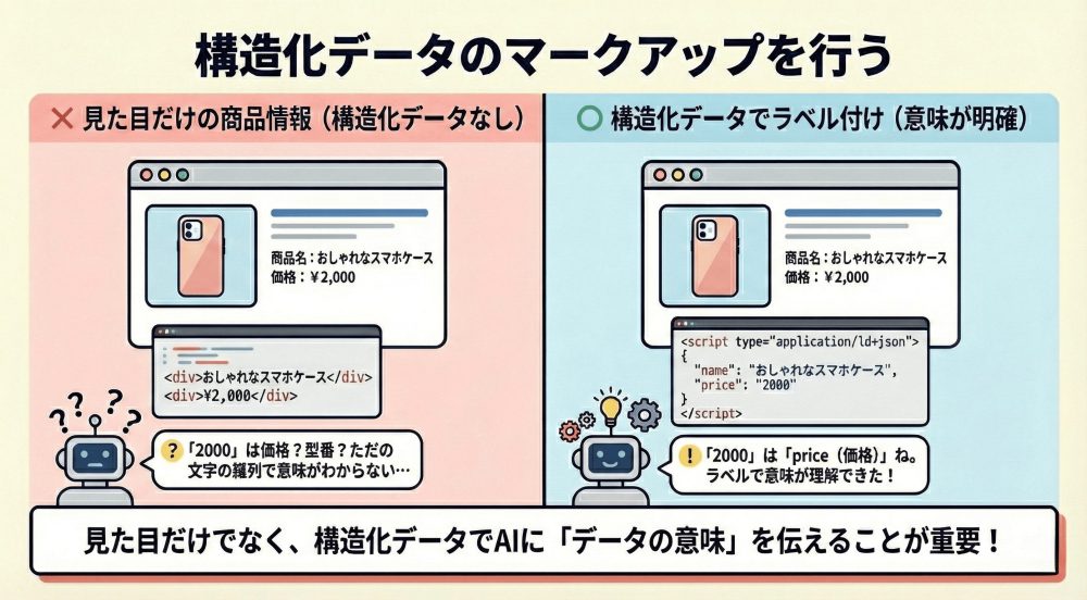 構造化データのマークアップを行う