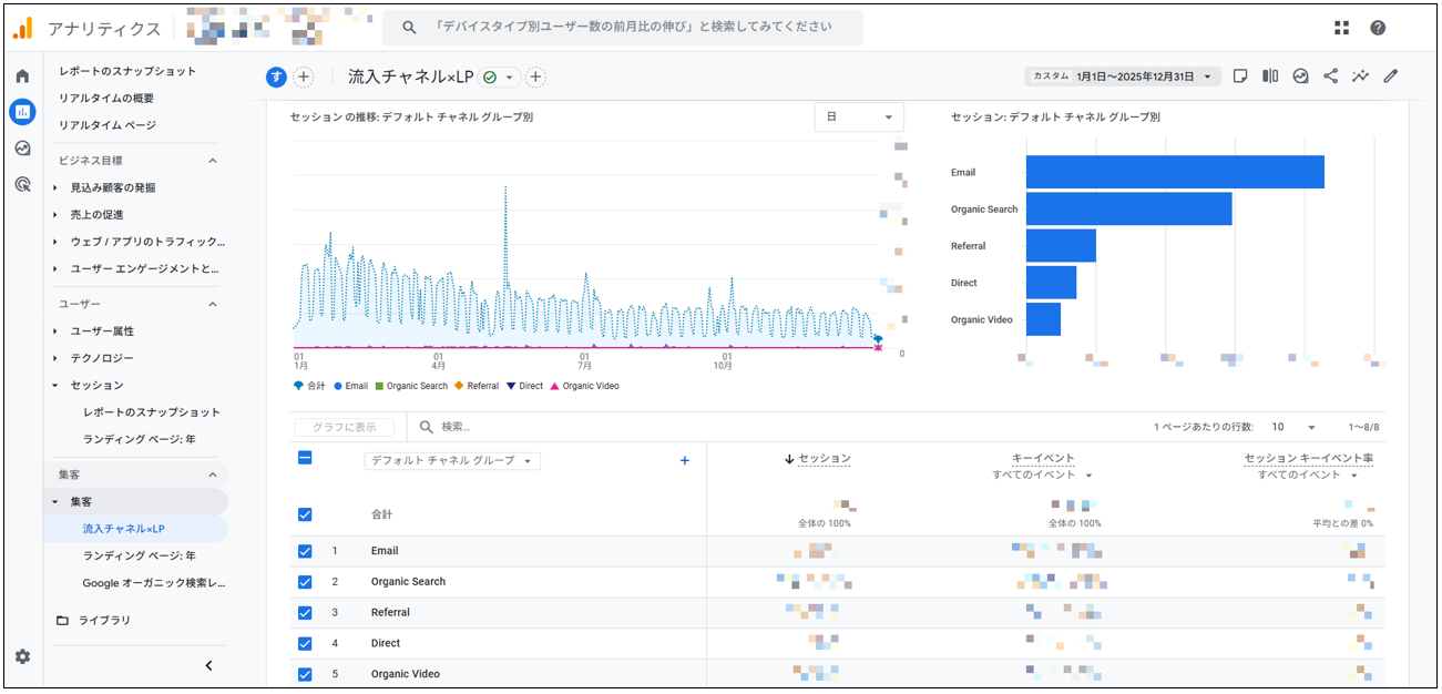 GA4のレポート画面で「集客」＞「流入チャネル×LP」を開いた画面のスクリーンショット