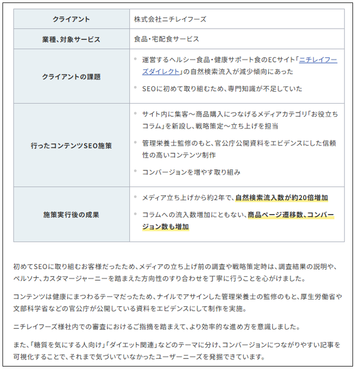 コンテンツSEO施策の事例で成果や課題、施策内容をまとめた表のスクリーンショット