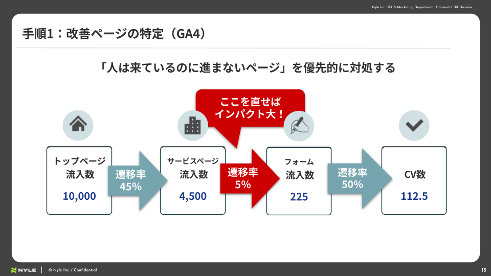 【ナイル株式会社】Microsoft Clarityで実践！ ヒートマップ徹底活用ガイド