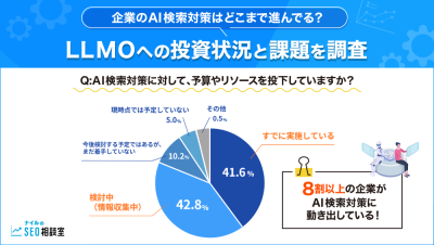 LLMOへの投資状況調査