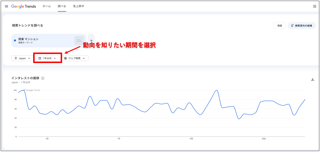 Googleトレンドで該当キーワードの人気度推移を確認する画面(期間・地域・検索チャネル指定可)