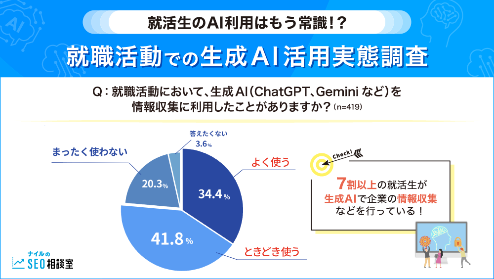 【就活生のAI利用はもう常識!?】就職活動での生成AI活用実態調査