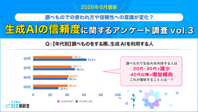 生成AIの信頼度に関するアンケートvol.3_アイキャッチ