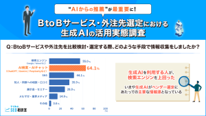 “AIからの推薦”が最重要に！BtoBサービス・外注先選定における生成AIの活用実態調査