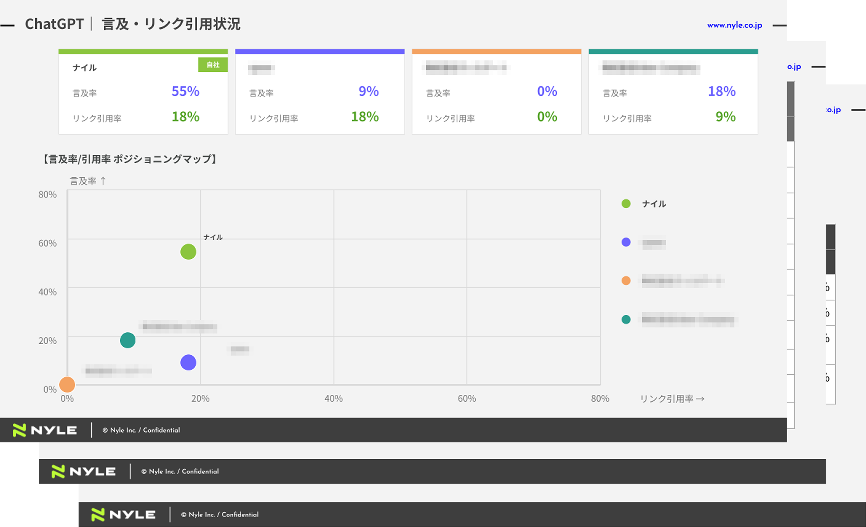 LLMO無料診断レポート